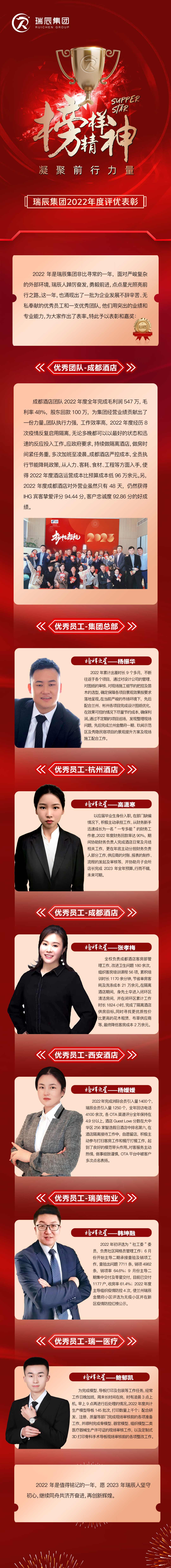 20230116優(yōu)秀員工表彰長圖.1.jpg